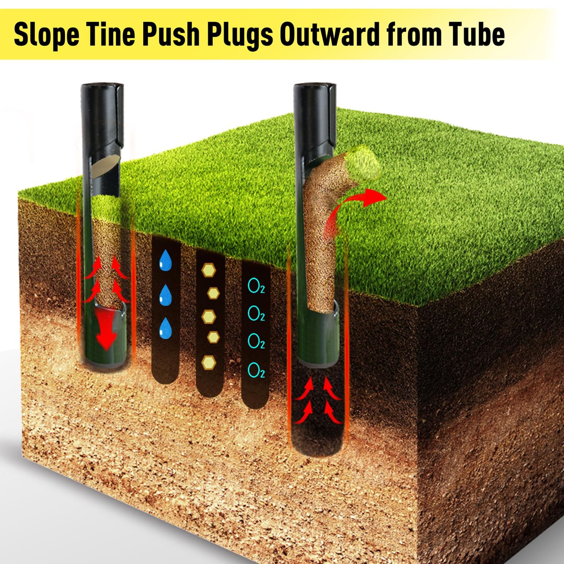 Manual Lawn Aerator Hollow Tine Tool for Soil Compaction