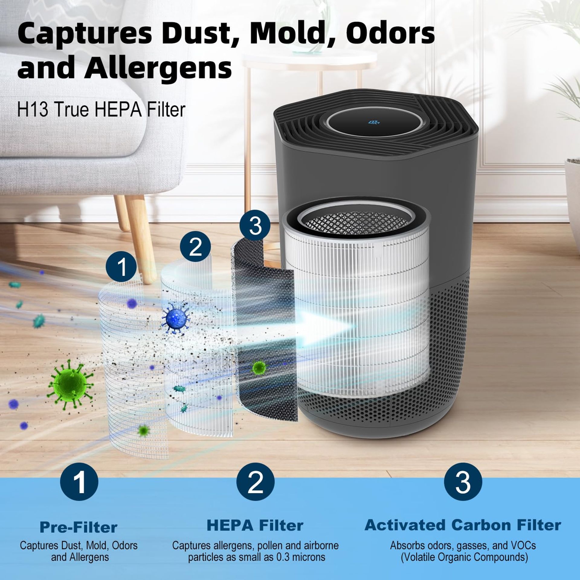 DH Lifelabs Air Purifiers For Home, H13 HEPA Filter Air Ionizers