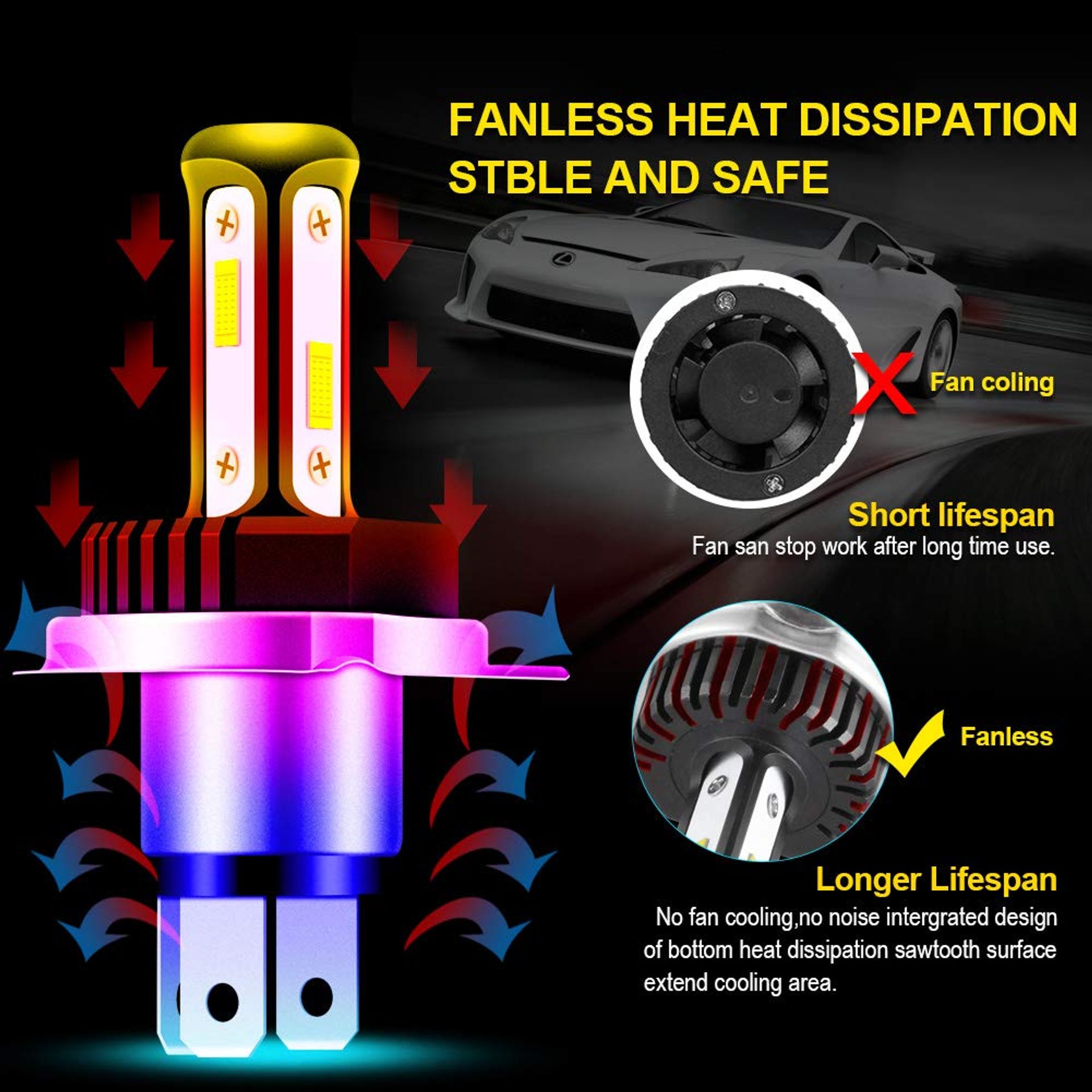 H4 9003 HB2 LED Headlight And Fog Light Bulbs Canbus 3000LM 6000K Convers