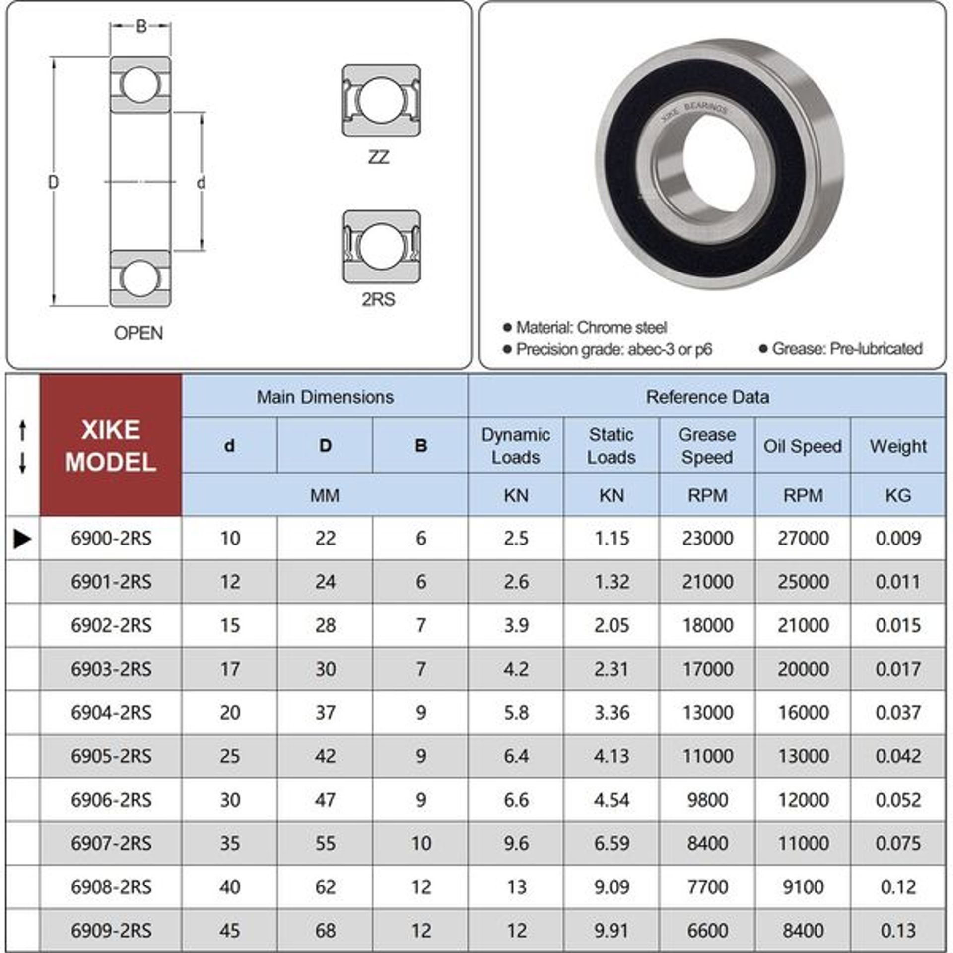 Uxcell 6907RS Deep Groove Ball Bearing – 35mm X 55mm X 10mm, Sealed Metal - View #8